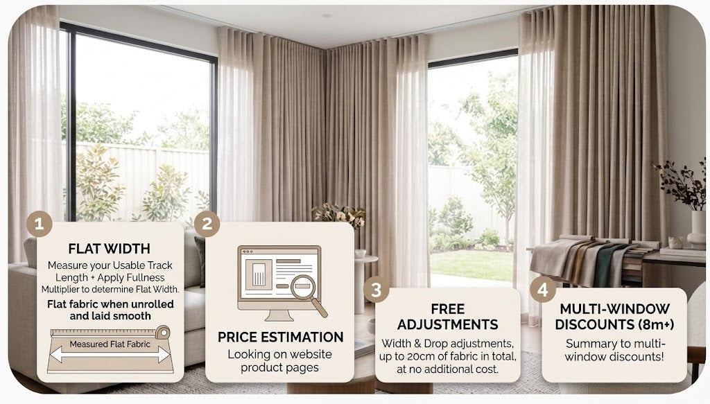 How Does HomeCurtains Pricing Work?